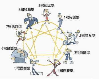 mbti_mbti专业版_mbti恋爱测试