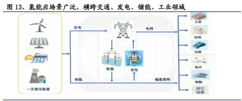 e6壁挂炉故障代码是什么问题_e6空调显示怎么回事_e6