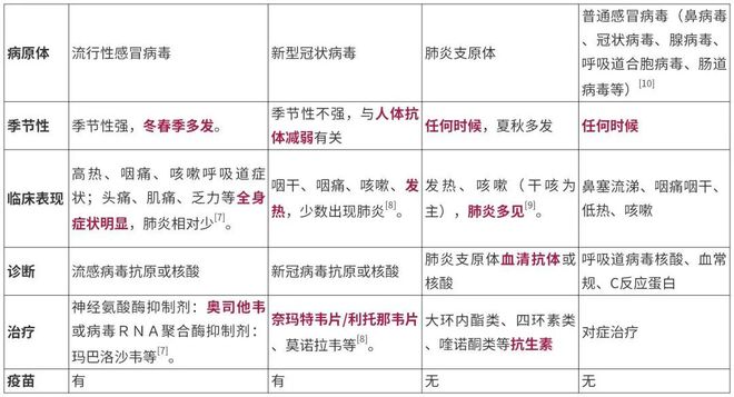 乙流_乙流一般多久治愈_乙流一般几天就不传染了