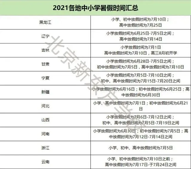 暑假天数_暑假还有几天_暑假天气统计表