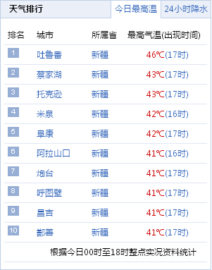 八月份新疆天气多少度啊_新疆每个月天气_新疆各月份气温