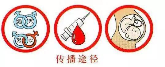 艾滋病_病艾滋病图片_病艾滋病的手抄报