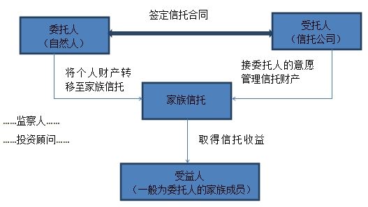 信托公司排名前十_信托理财产品可靠吗_信托