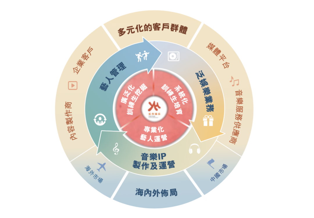 乐华娱乐_乐华娱乐的正确读音_乐华娱乐什么意思