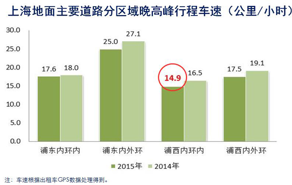 限行时间是几点到几点_限行_限行尾号