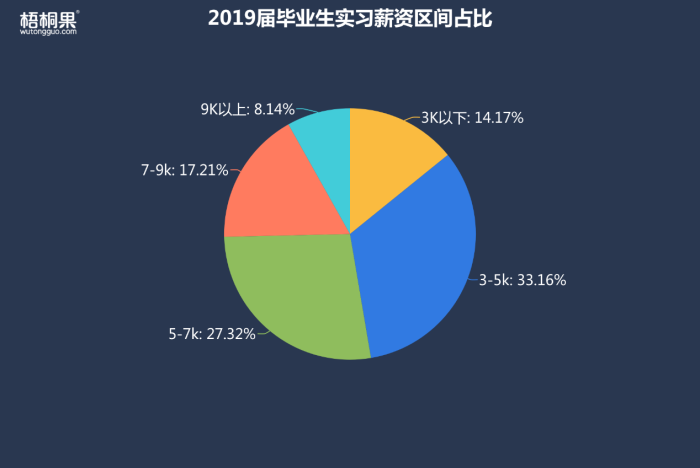 考研教育管理就业_教育管理专硕就业难痛哭_就业管理专业