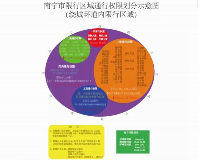 限行被拍怎么处罚_限行杭州市_限行