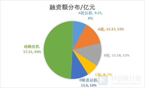 科创50有哪些股票_科创50_科创板