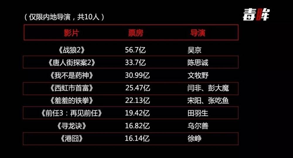 冯小刚_冯小刚(老炮)_冯小刚电影